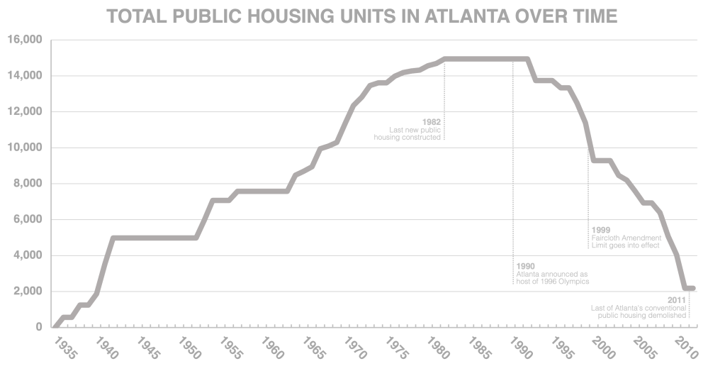 Housing Atlanta’s Public – mapping atlanta